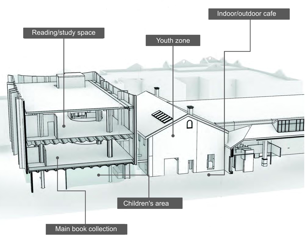 Schematics of Warrnambool's Learning and Library Hub